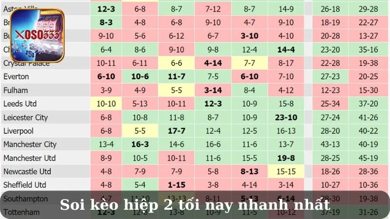 kèo bóng hiệp 2