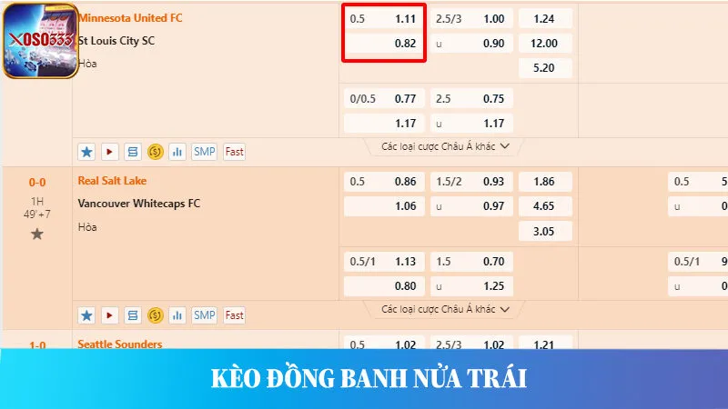 Kèo đồng banh nửa trái là kèo cược nhiều người lựa chọn